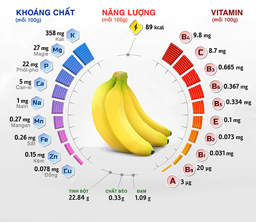 thanh-phan-cua-chuoi