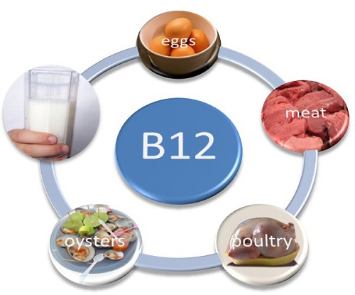 Dược sĩ cảnh báo những dấu hiệu chứng tỏ cơ thể thiếu vitamin B12